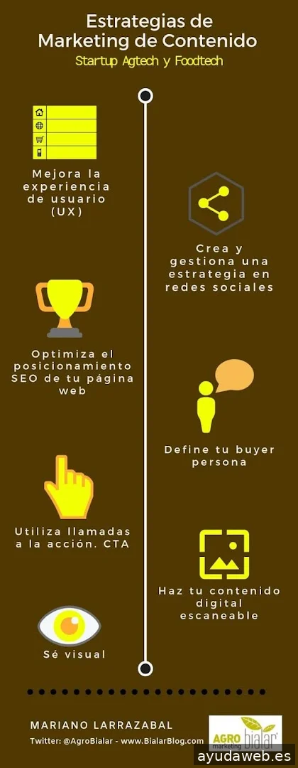 Agromarketing. Consultoria en Agromarketing Digital. Marketing Agropecuario