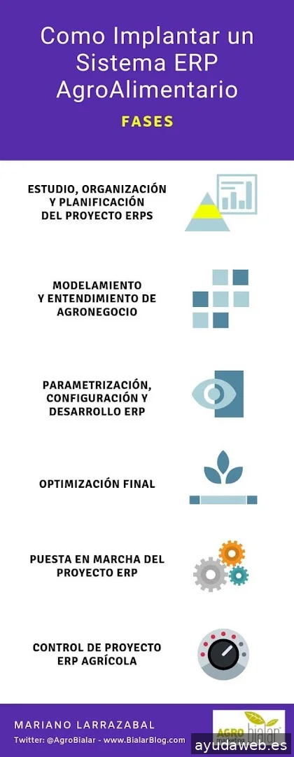 Agromarketing. Consultoria en Agromarketing Digital. Marketing Agropecuario