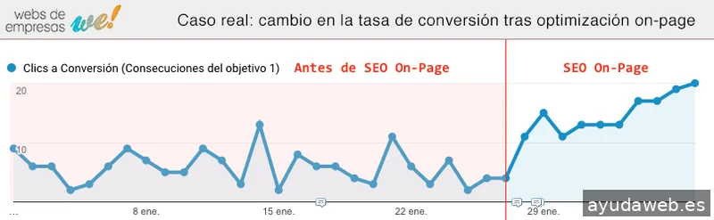 Webs de Empresas - Diseño Web Valladolid