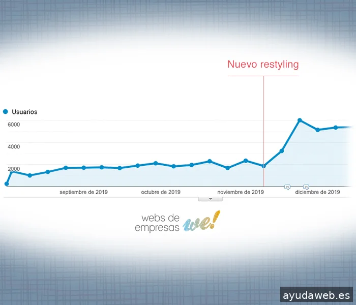 Webs de Empresas - Diseño Web Valladolid