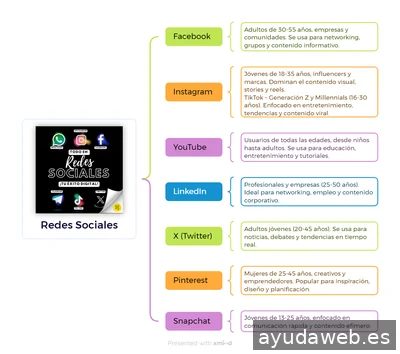 Todo en Redes Sociales | TRS | Agencia de Marketing Digital en Castellón | SEO | SEM | Diseño de marca | Consultoría
