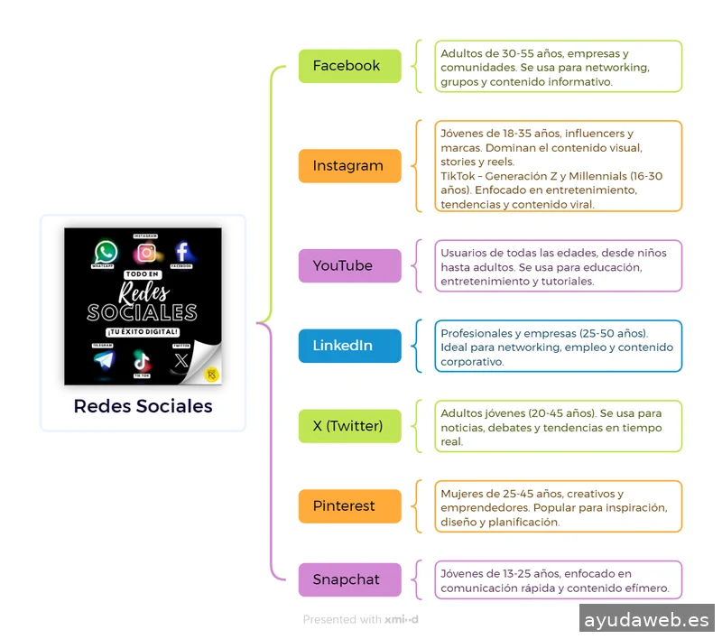 Todo en Redes Sociales | TRS | Agencia de Marketing Digital en Castellón | SEO | SEM | Diseño de marca | Consultoría