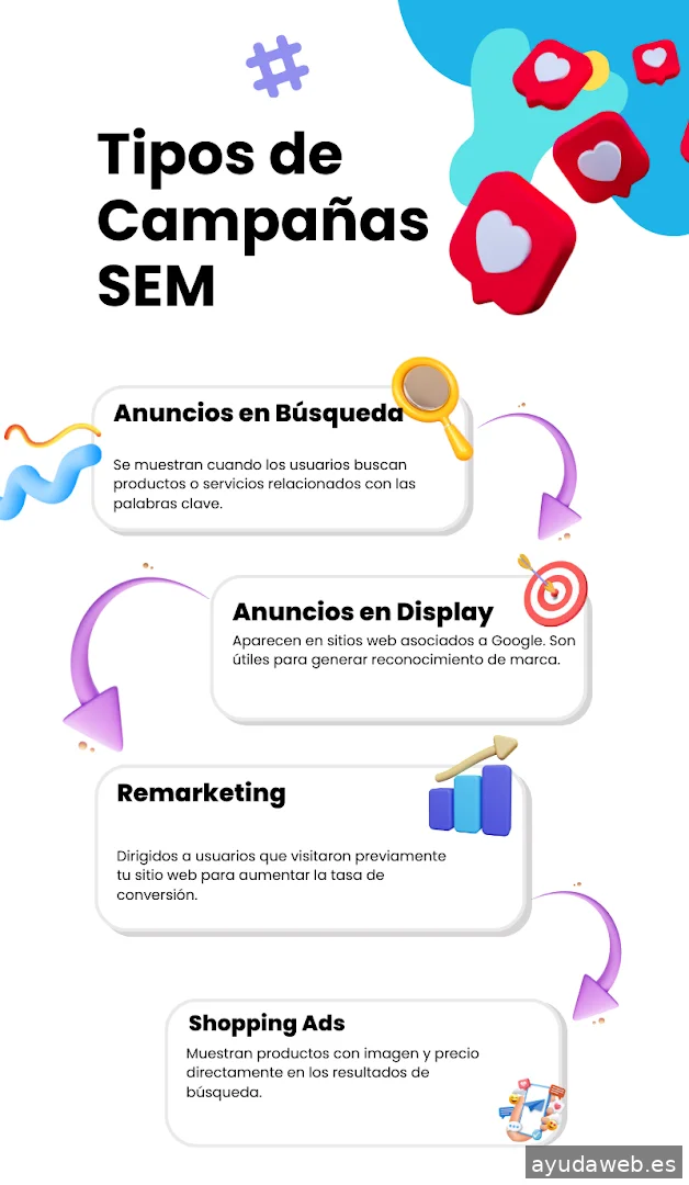 Todo en Redes Sociales | TRS | Agencia de Marketing Digital en Castellón | SEO | SEM | Diseño de marca | Consultoría