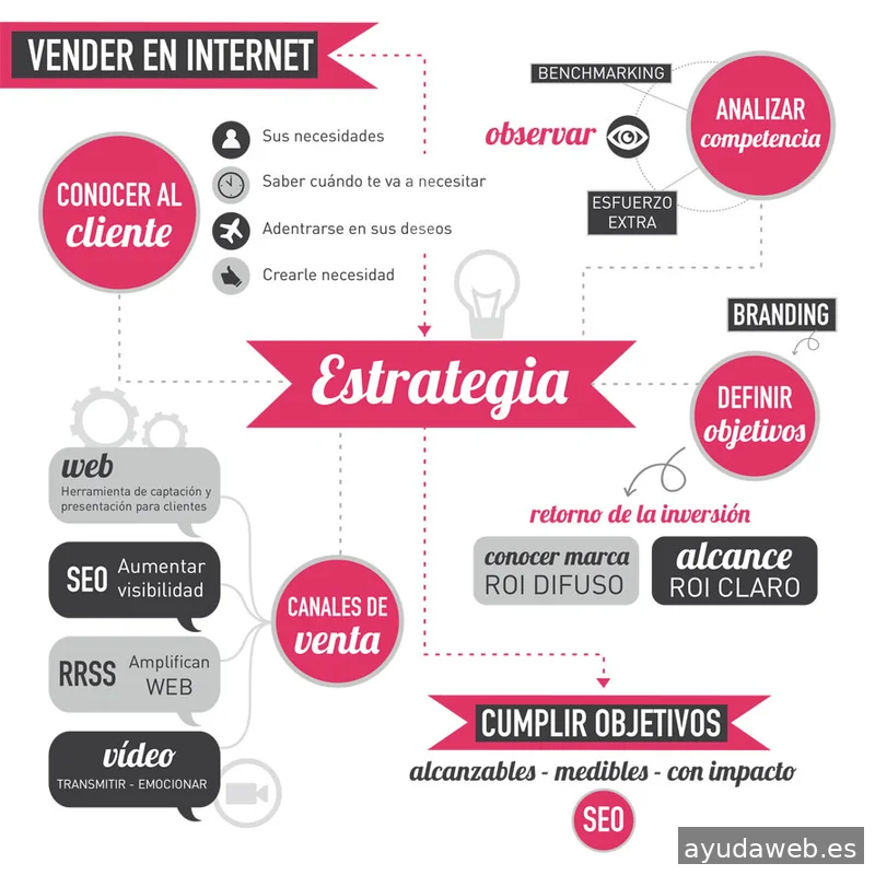 Tu Posicionamiento Web