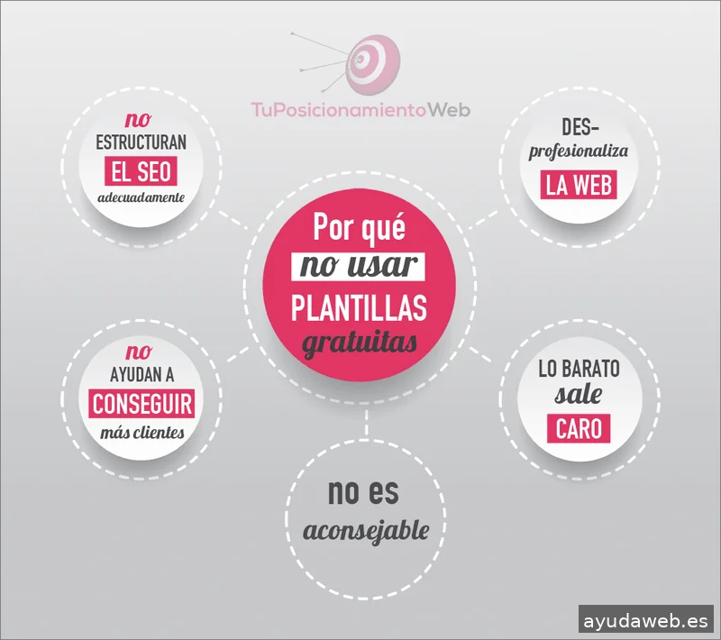 Tu Posicionamiento Web