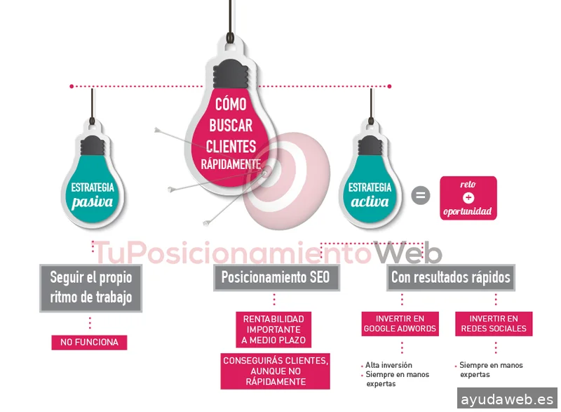 Tu Posicionamiento Web