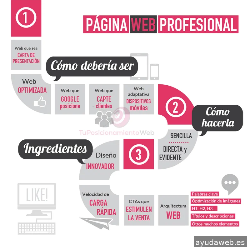 Tu Posicionamiento Web