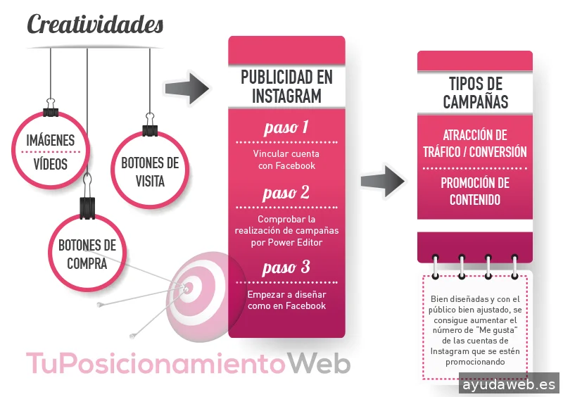 Tu Posicionamiento Web