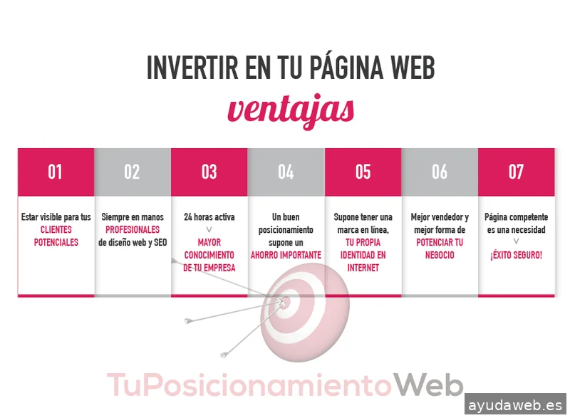 Tu Posicionamiento Web