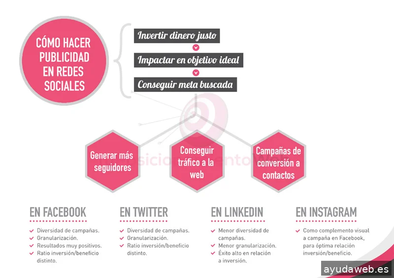 Tu Posicionamiento Web