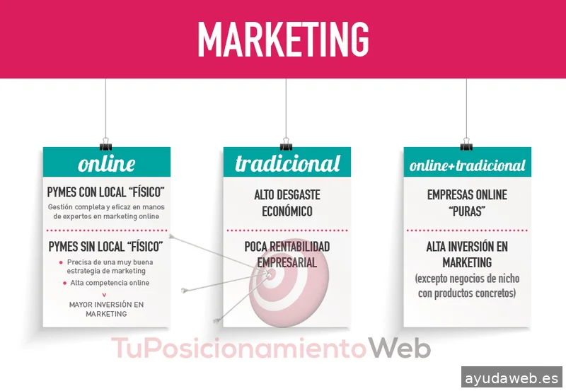 Tu Posicionamiento Web