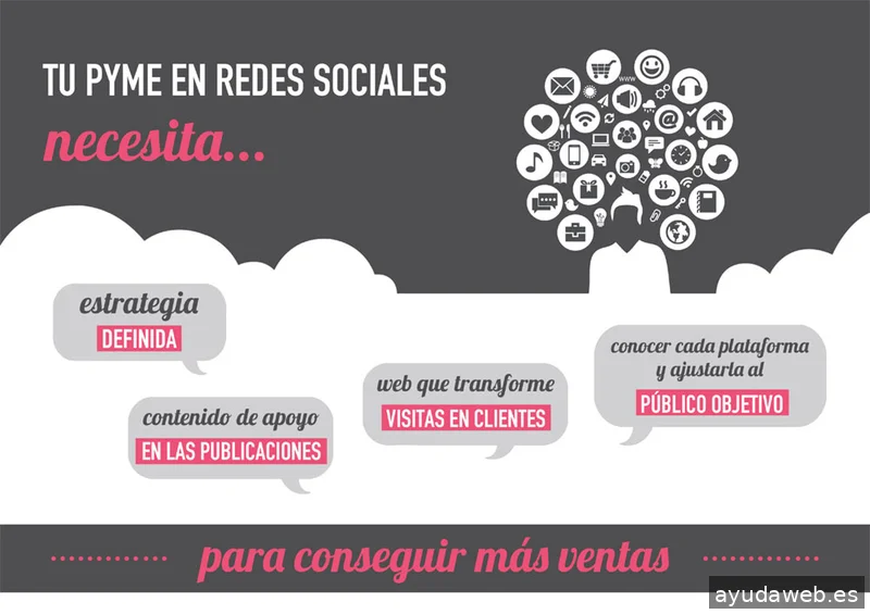 Tu Posicionamiento Web