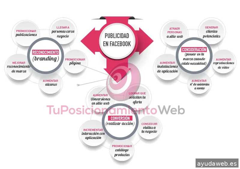 Tu Posicionamiento Web