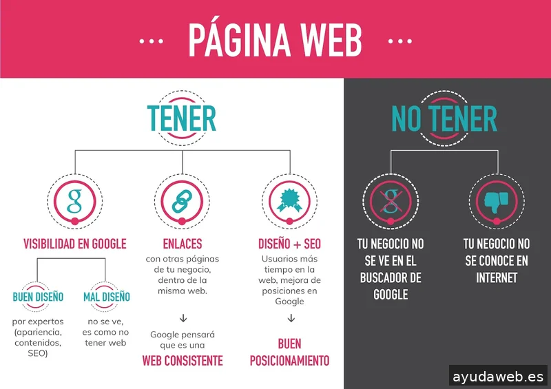 Tu Posicionamiento Web