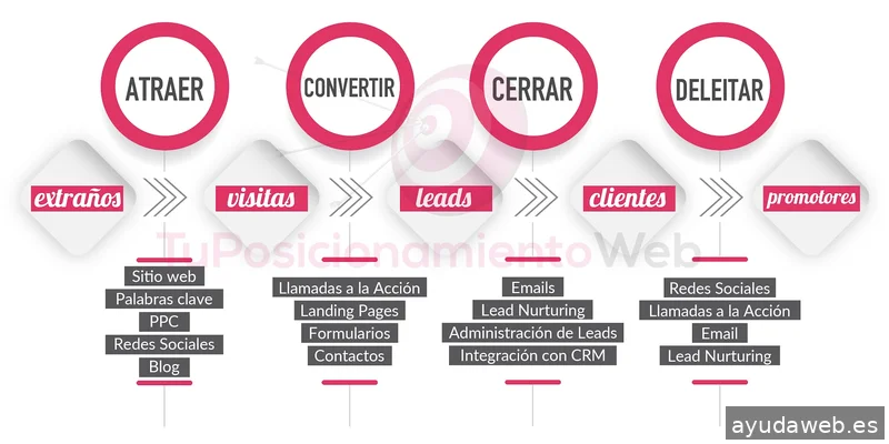 Tu Posicionamiento Web