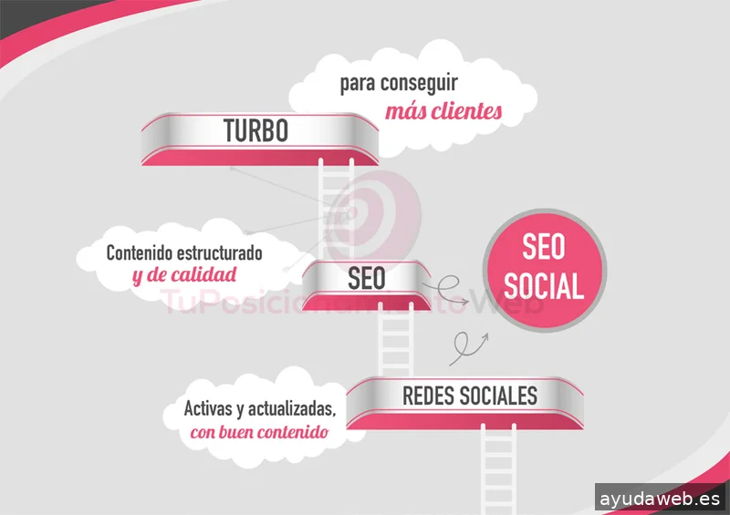 Tu Posicionamiento Web