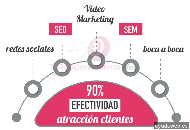 Tu Posicionamiento Web