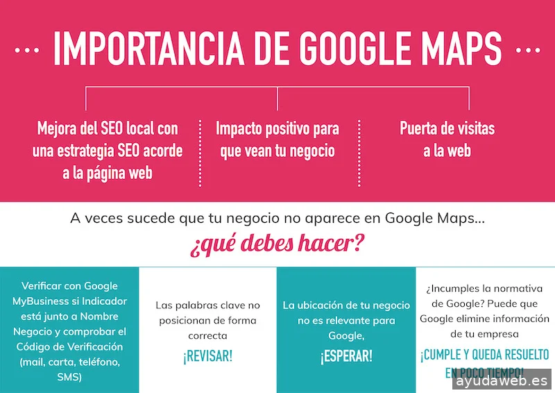 Tu Posicionamiento Web