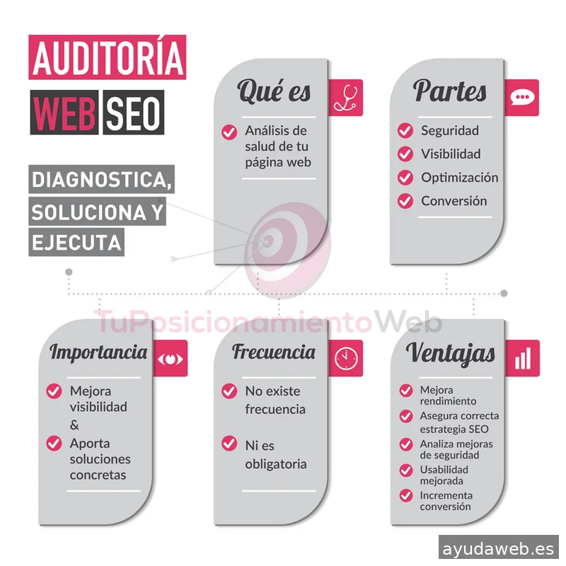 Tu Posicionamiento Web