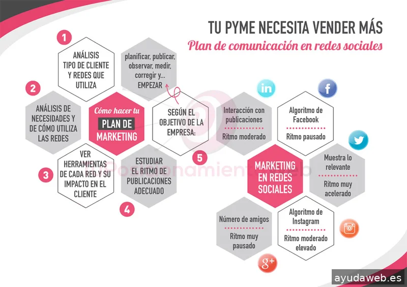 Tu Posicionamiento Web