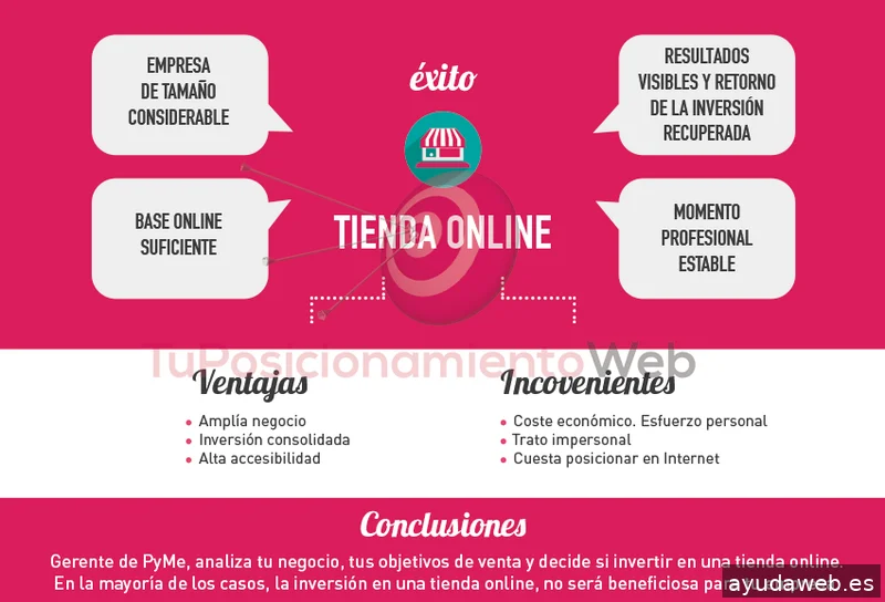 Tu Posicionamiento Web