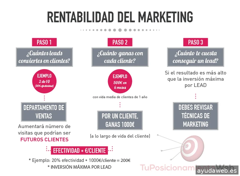 Tu Posicionamiento Web