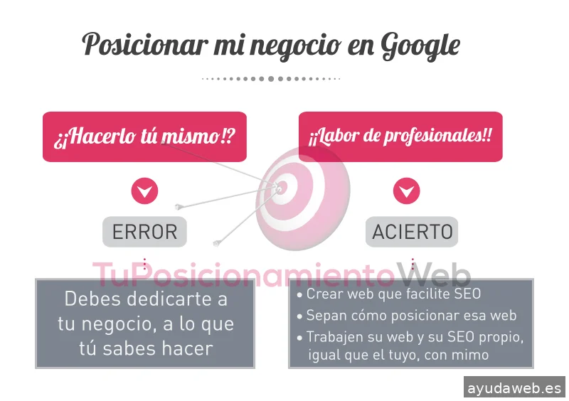 Tu Posicionamiento Web