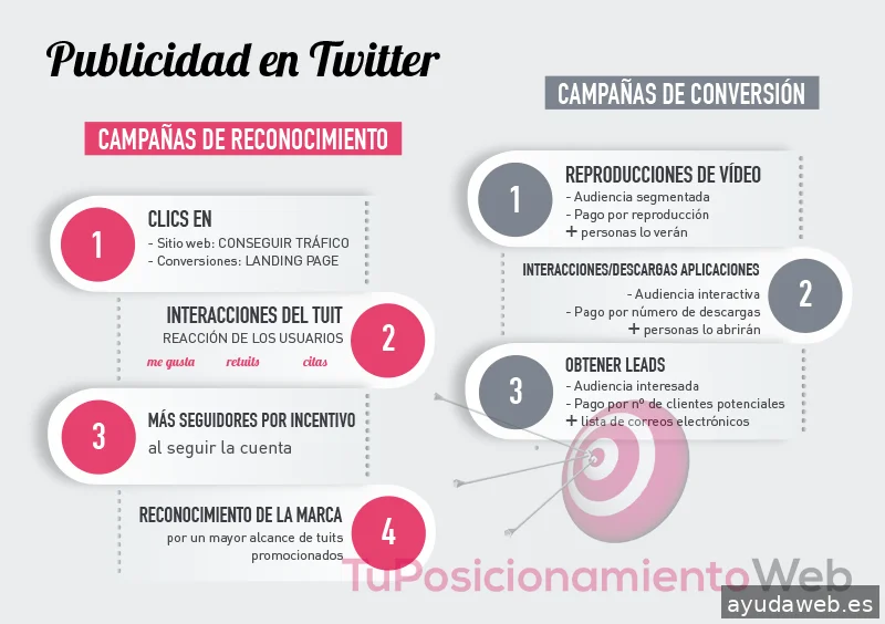 Tu Posicionamiento Web