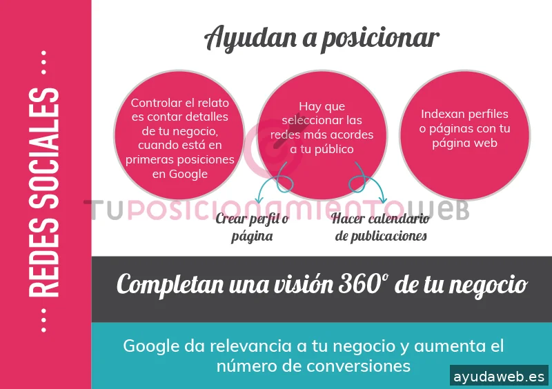 Tu Posicionamiento Web