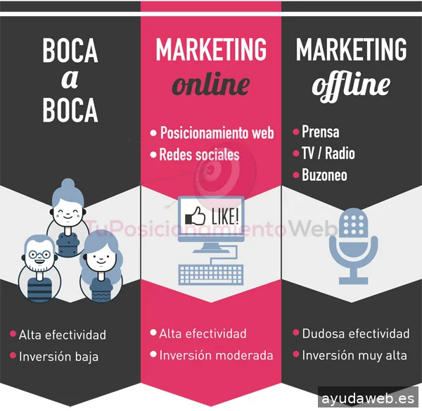 Tu Posicionamiento Web