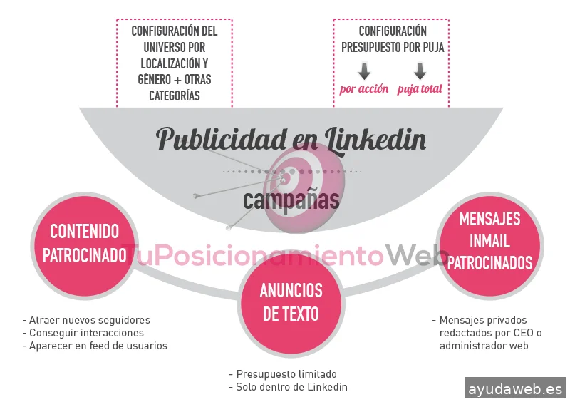 Tu Posicionamiento Web