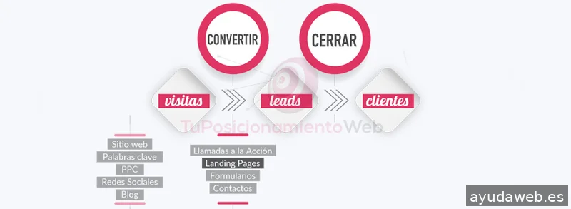 Tu Posicionamiento Web