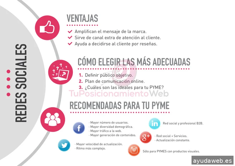 Tu Posicionamiento Web