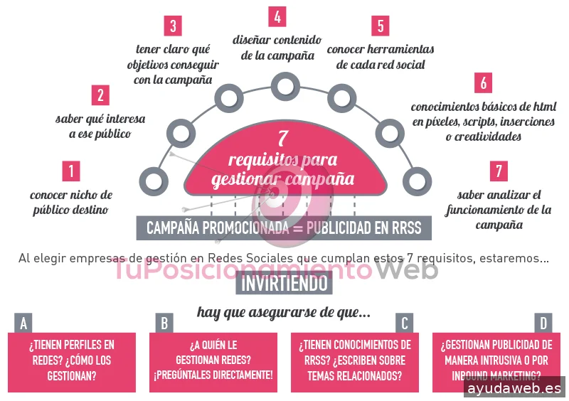 Tu Posicionamiento Web