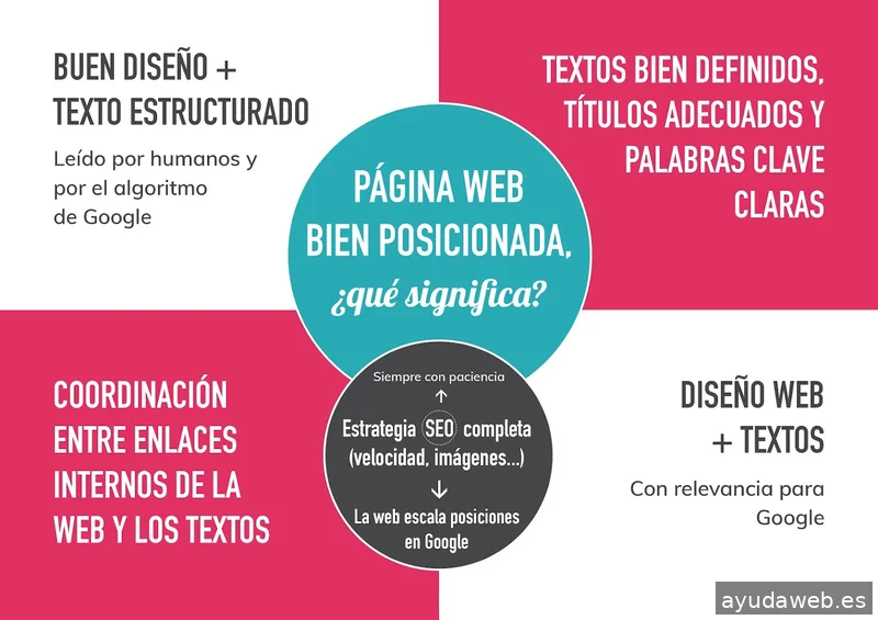 Tu Posicionamiento Web