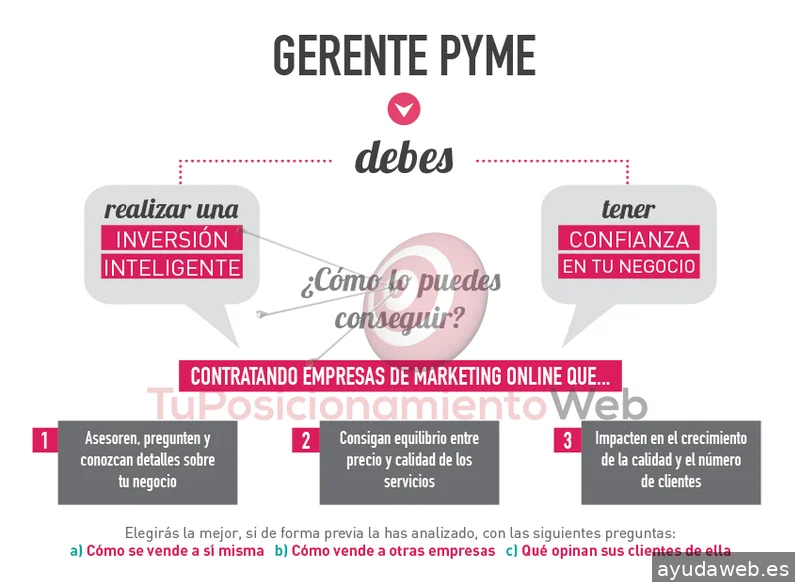 Tu Posicionamiento Web