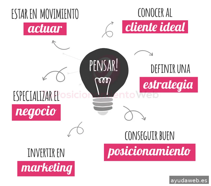 Tu Posicionamiento Web