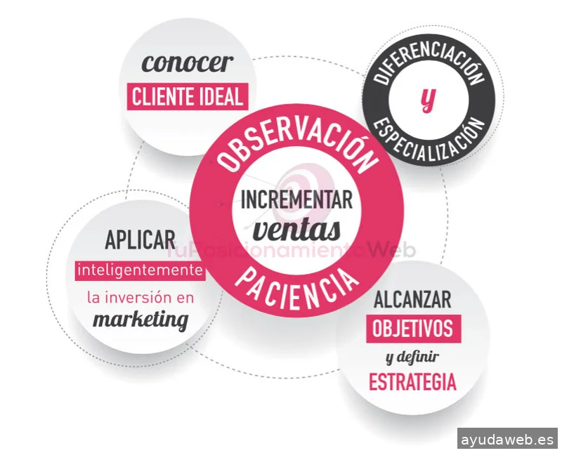 Tu Posicionamiento Web