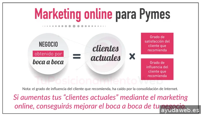 Tu Posicionamiento Web