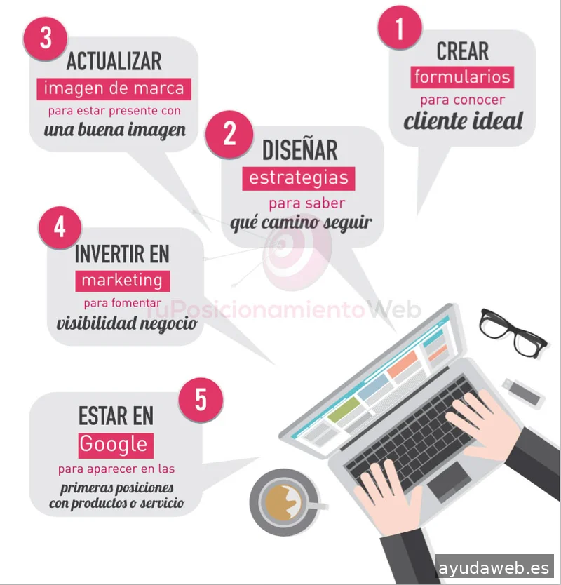 Tu Posicionamiento Web
