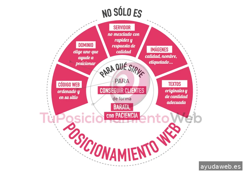 Tu Posicionamiento Web