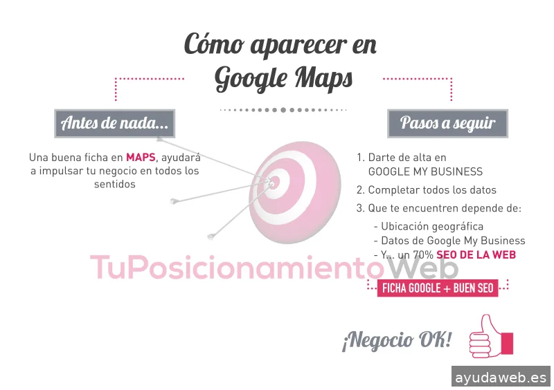 Tu Posicionamiento Web