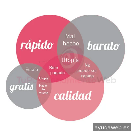 Tu Posicionamiento Web