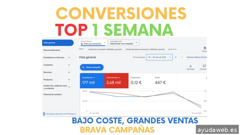 Bravaria Marketing - Agencia de Marketing