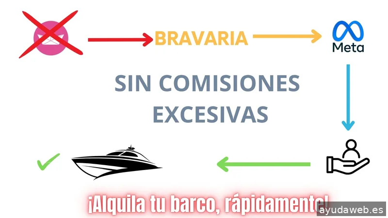 Bravaria Marketing - Agencia de Marketing