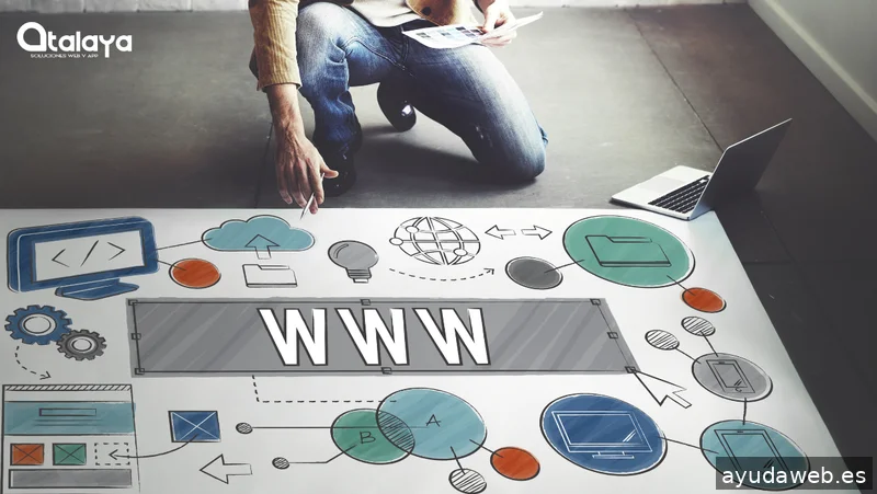 Atalaya Soluciones Web y App