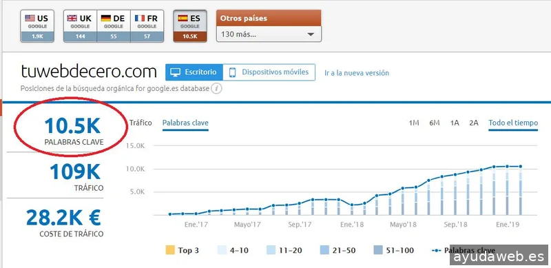 Mkcero Agencia de Marketing Digital