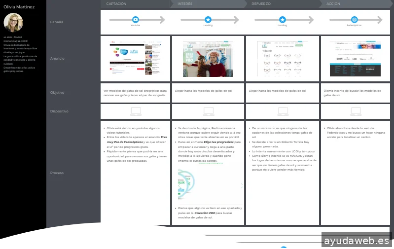 Elastic UX | UI design