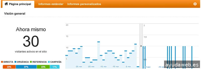 Creadores Web Huelva