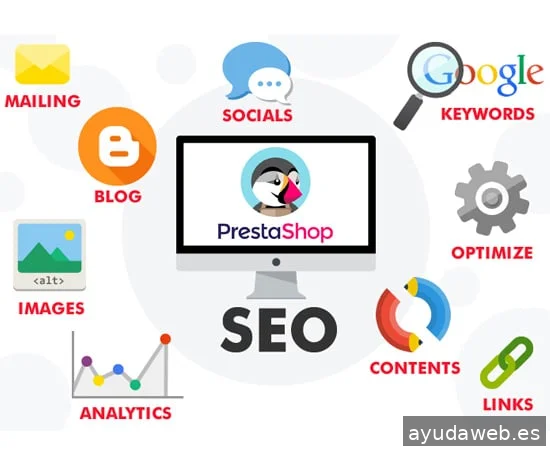 Difadi.com | Diseño páginas web y ecommerce, PrestaShop, WordPress, Odoo...